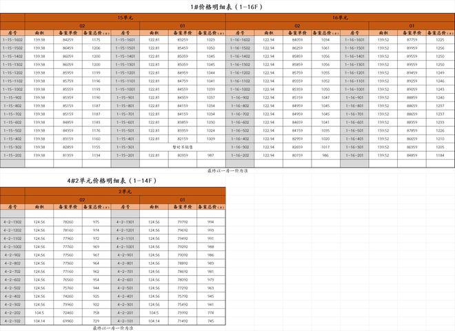 臻邸(2025)最新房价+户型+配套pg模拟器壹江臻邸网站-招商中旅壹江(图7) 臻邸(2025)最新房价+户型+配套pg模拟器壹江臻邸网站-招商中旅壹江(图7)